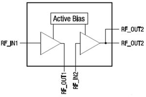 A two-stage LNA developed by Skyworks A two-stage LNA developed by Skyworks